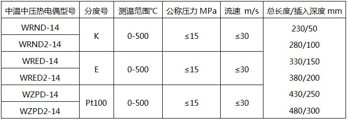 中温中压热电偶型号